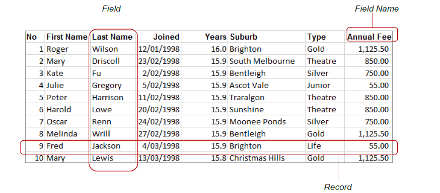 Understanding Advanced Filters in Excel 1 - Dynamic Web Training