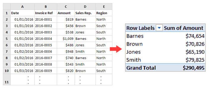 Excel Pivot Table - Dynamic Web Training