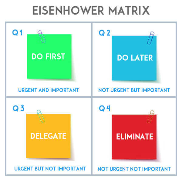  Eisenhower Matrix - Dynamic Web Training