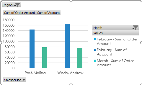 Pivot Table Step 10 b - Dynamic Web Training