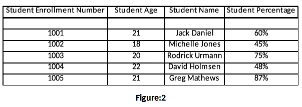 How to do VLOOKUP and HLOOKUP Figure 2 - Dynamic Web Training