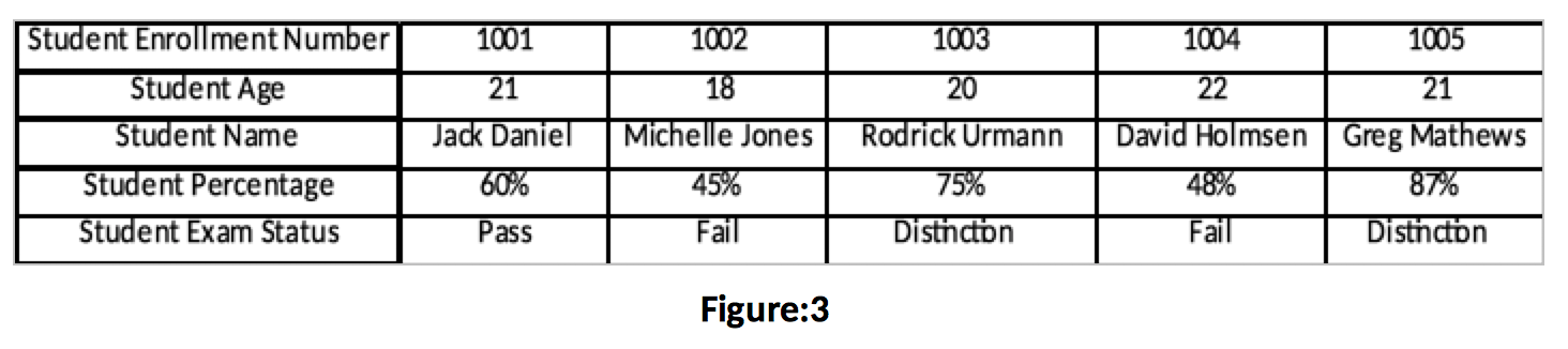 How to do VLOOKUP and HLOOKUP Figure 3 - Dynamic Web Training