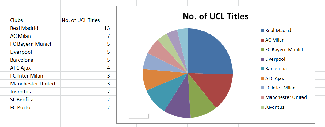 Graph and Chart in Excel 1 - Dynamic Web Training