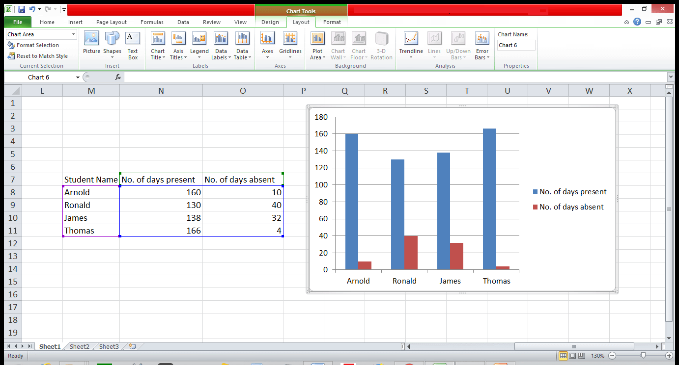 Graph and Chart in Excel 11 - Dynamic Web Training