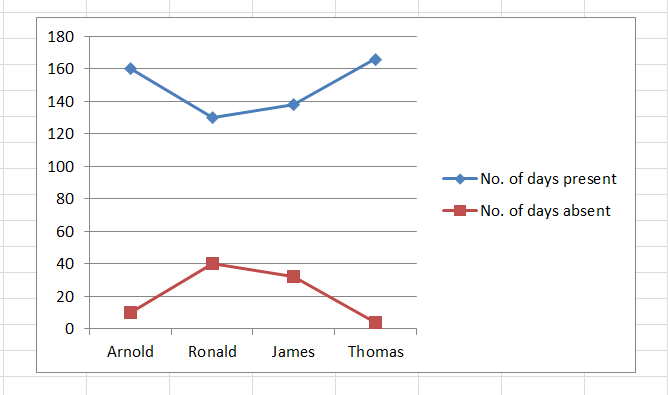 Graph and Chart in Excel 3 - Dynamic Web Training