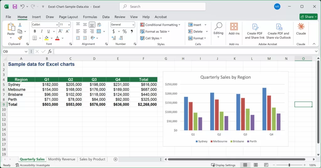 A finished clustered column chart of quarterly sales by region in Excel