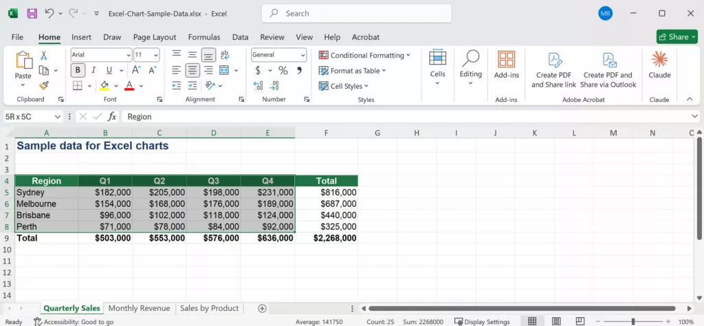 Sample sales data laid out as a table in Excel, ready to chart