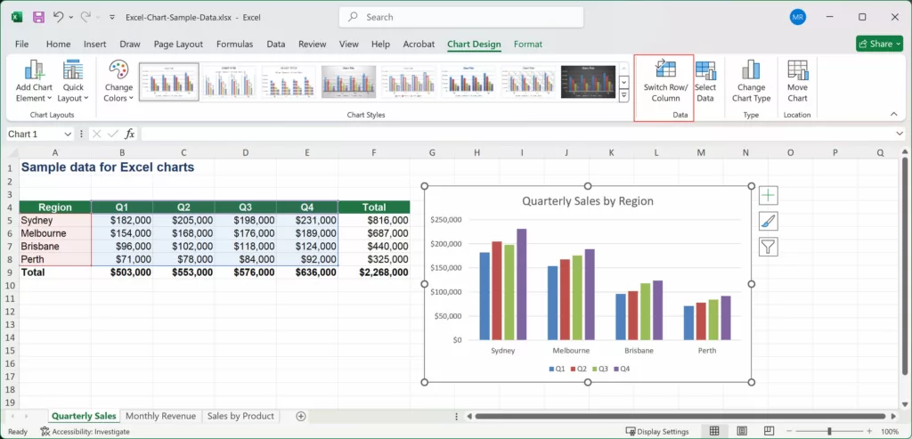 The Switch Row/Column button on the Chart Design tab, with the chart re-plotted by region