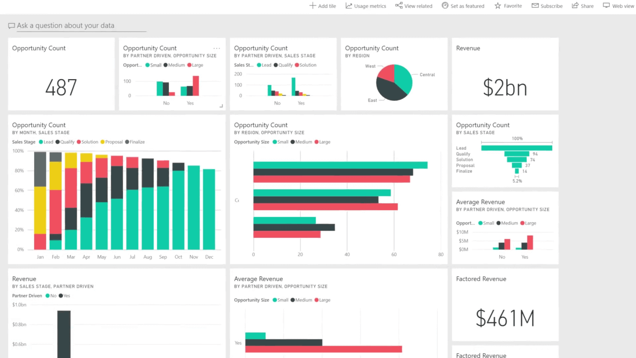 Power Bi - Visual Representation - Dynamic Web Training