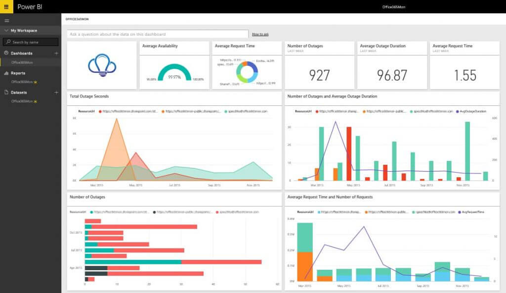 PowerBI Dashboard 2- Dynamic Web Training