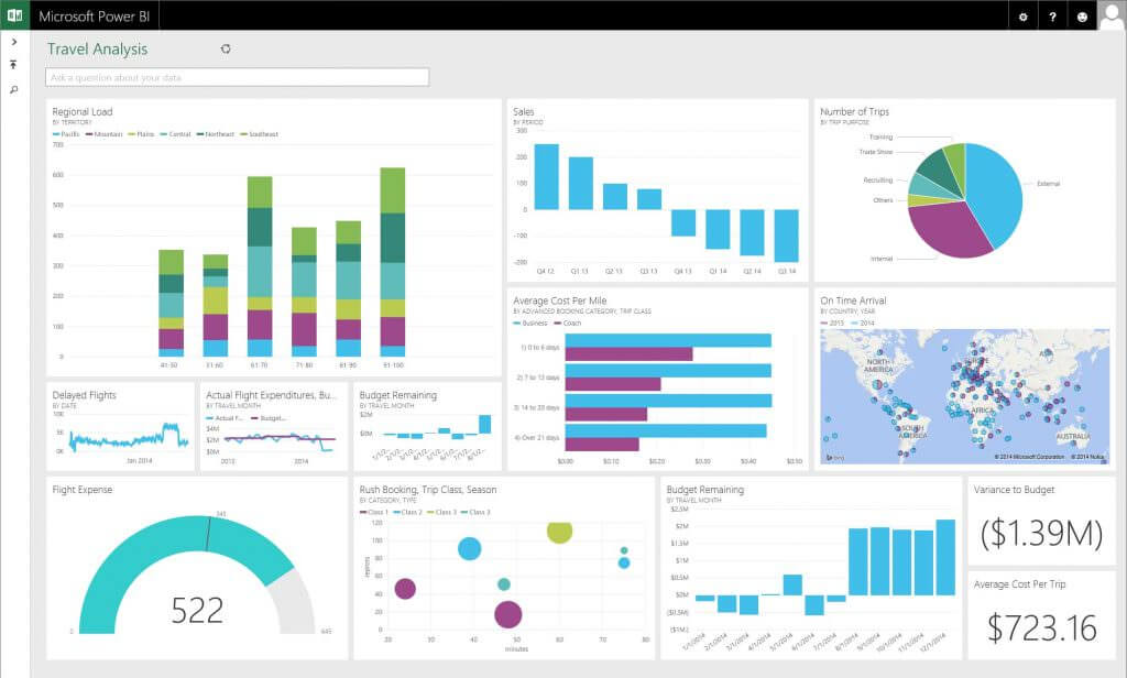 PowerBI Dashboard 3- Dynamic Web Training