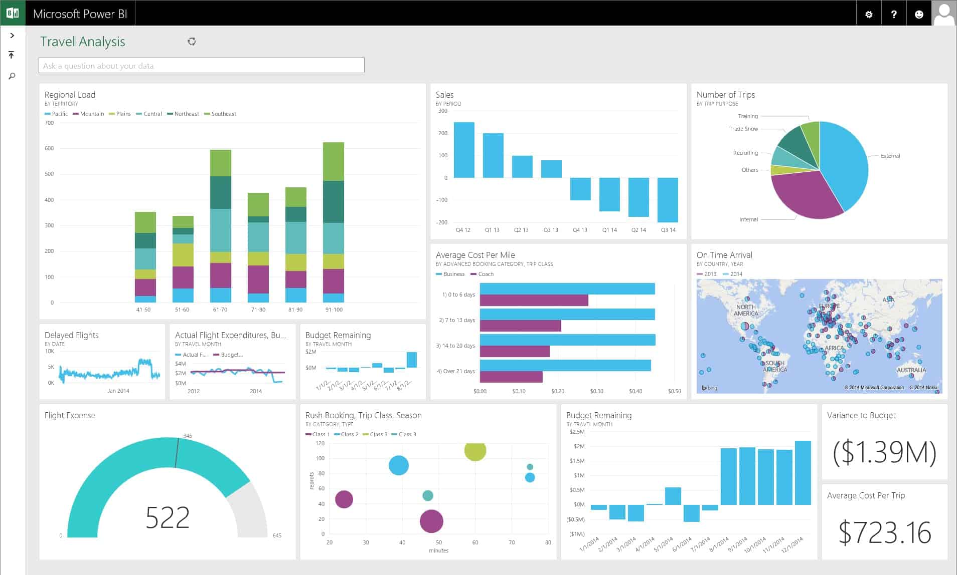 Introduction to Power BI Dashboards Dynamic  Training