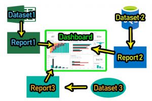 Introduction to Power BI Dashboards - Dynamic Web Training