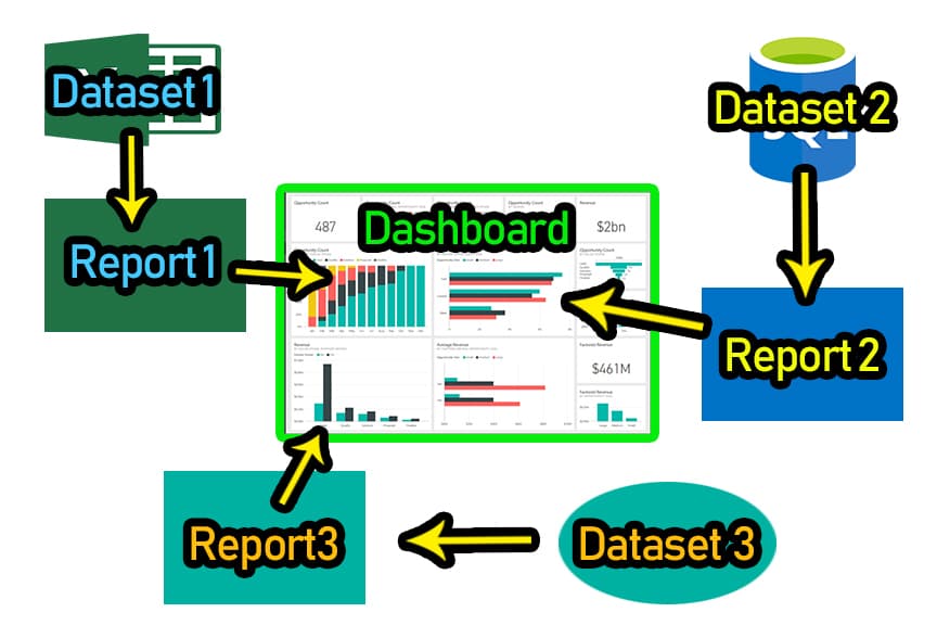 PowerBI Dashboard 4- Dynamic Web Training