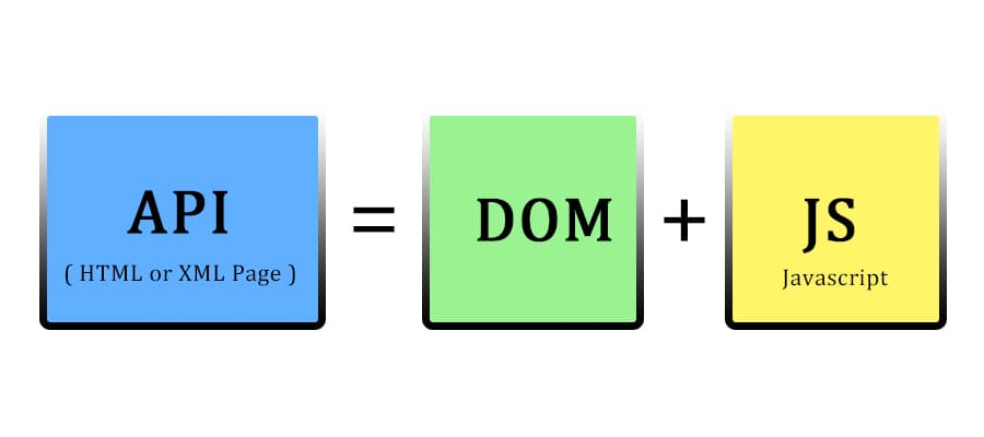 DOM Elements - Dynamic Web Training