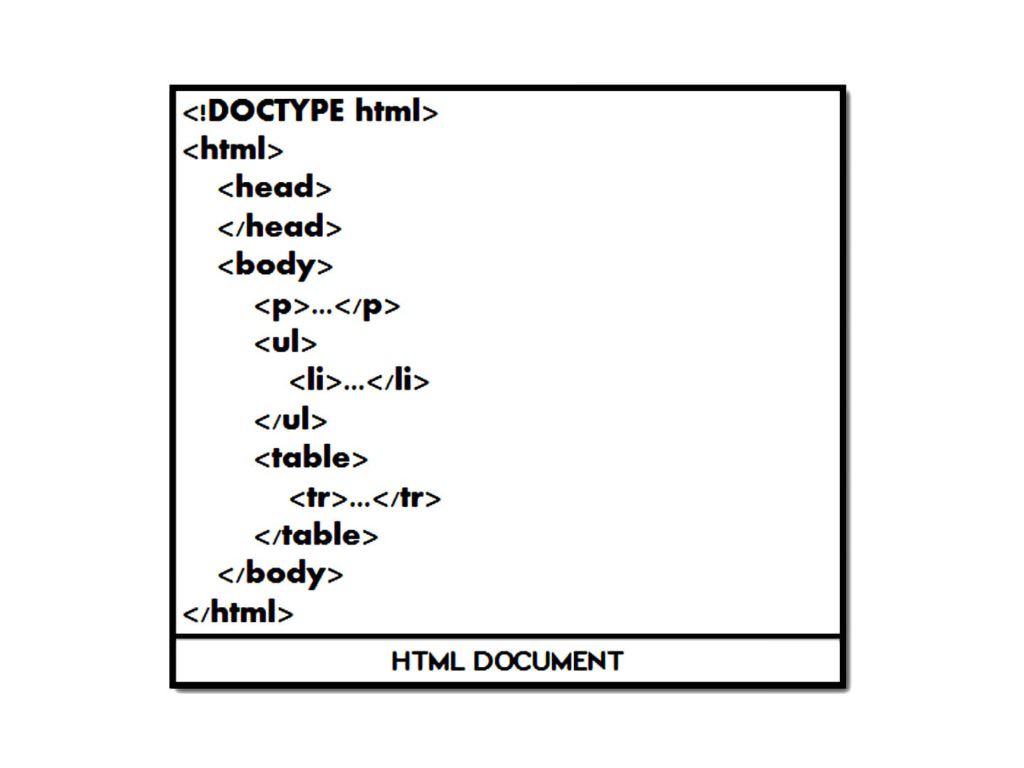 HTML Document - Dynamic Web Training