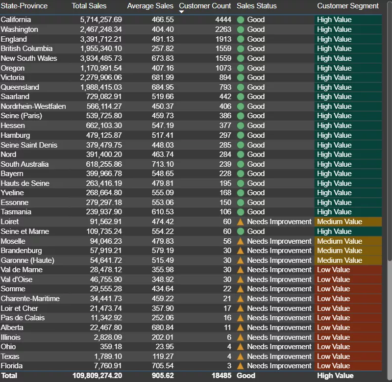 3 Conditional Formatting DAX Measures - Dynamic Web Training