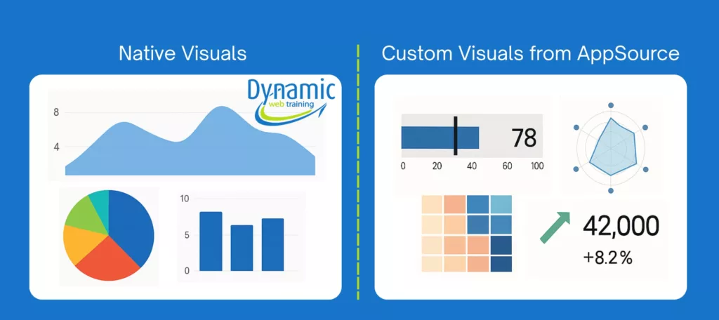 Power BI Custom Visuals - AppSource - Dynamic Web Training