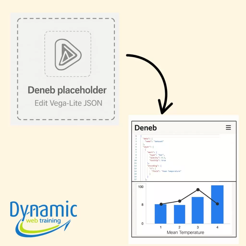 Power BI Custom Visuals - Denab - Dynamic Web Training