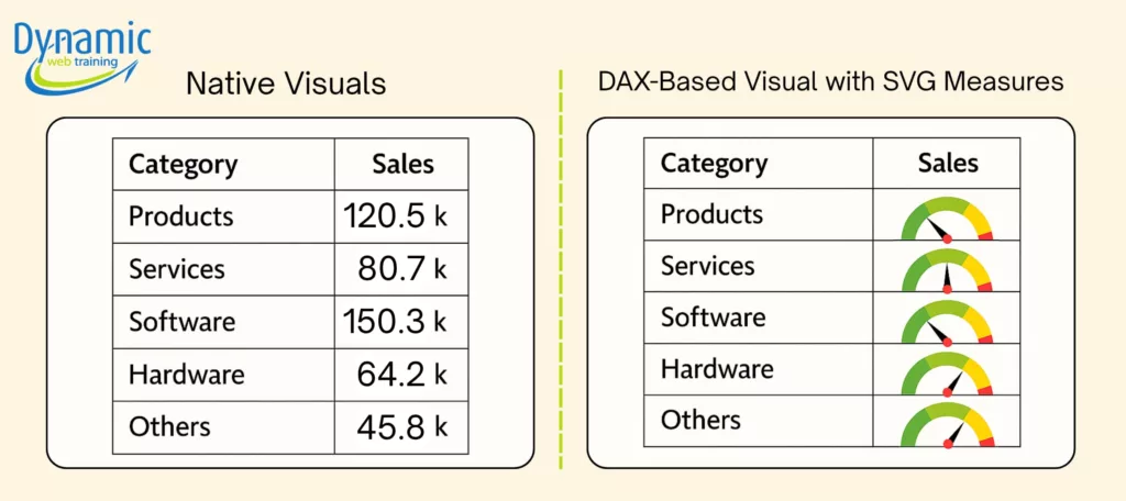 Power BI Custom Visuals - SVG Measures - Dynamic Web Training