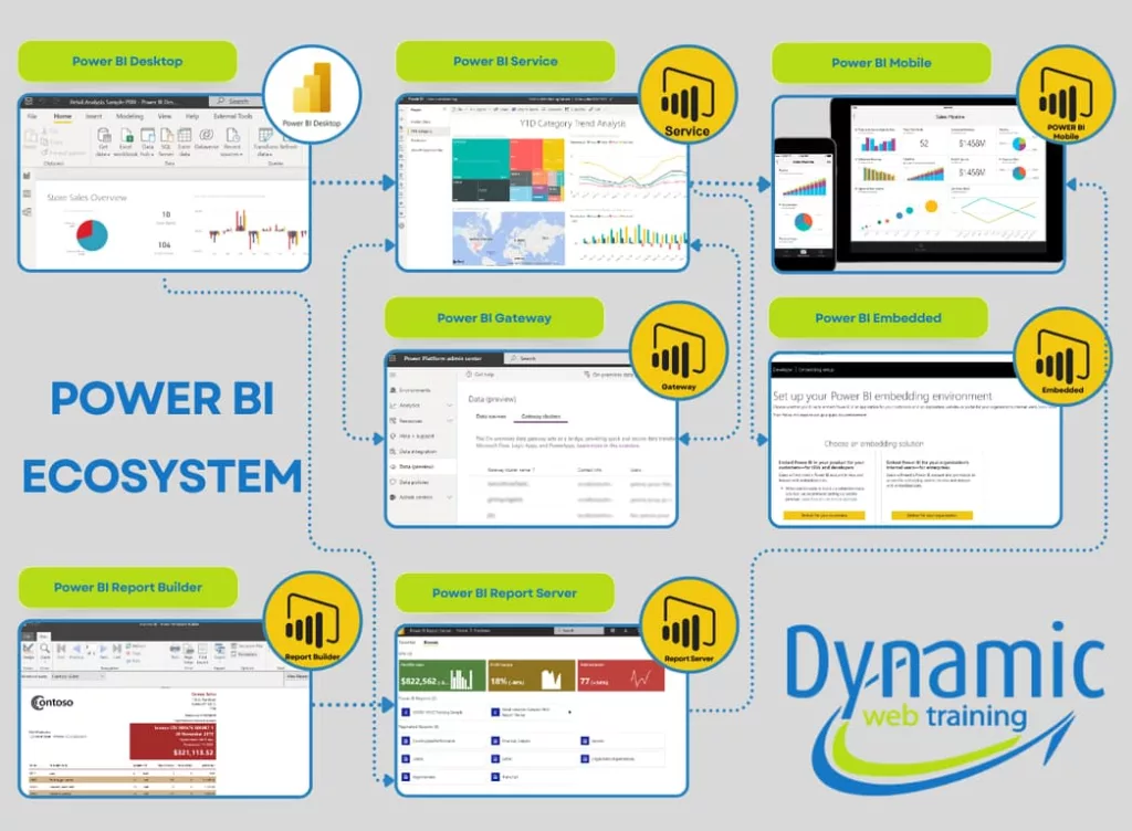 Power BI Ecosystem - Dynamic Web Training