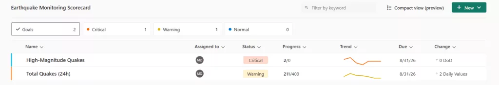 15 Time Period Live Power Bi Scoreboard