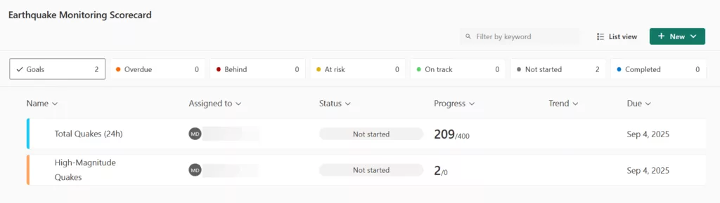9 Add Metrics - Live Power Bi Scoreboard