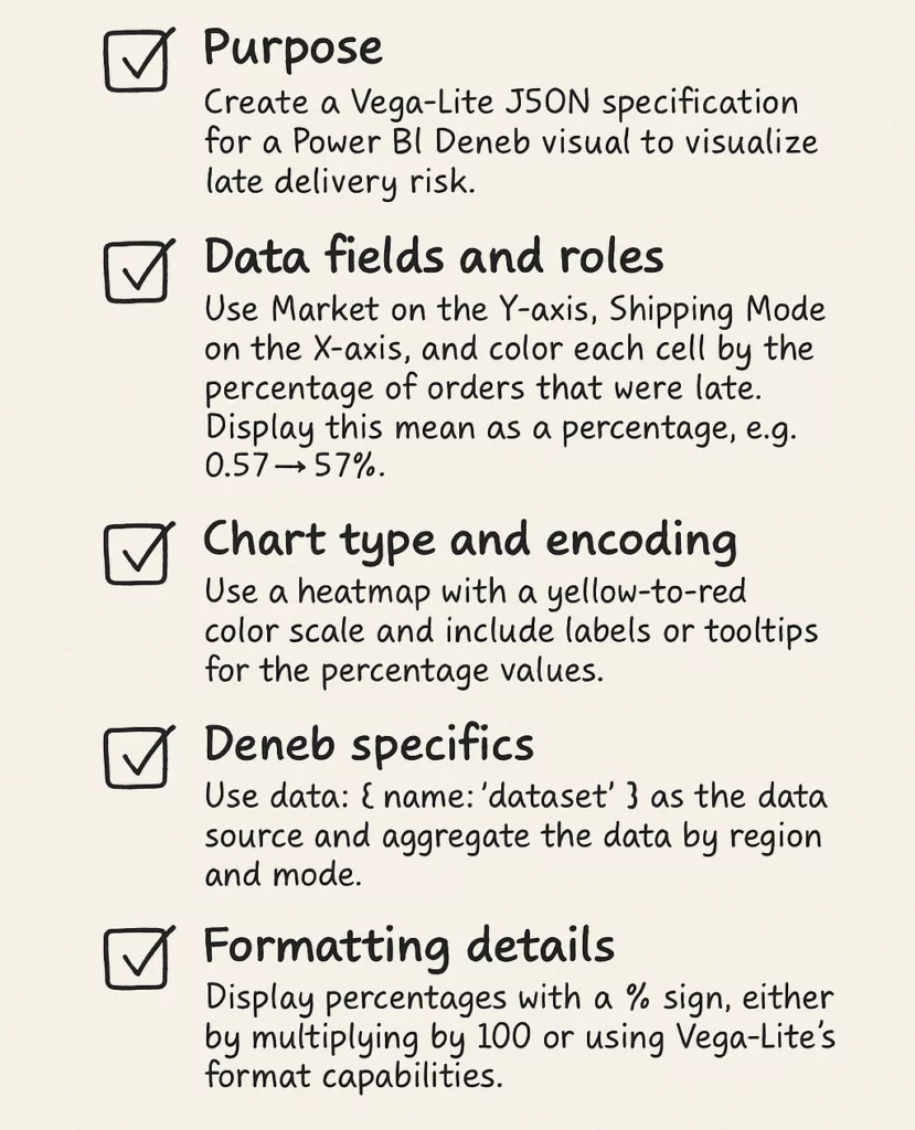 ChatGPT 5 - Outline the requirements in a prompt