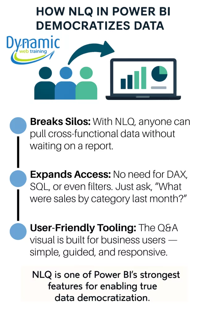 Power BI NLQ - Figure 12 - Dynamic Web Training