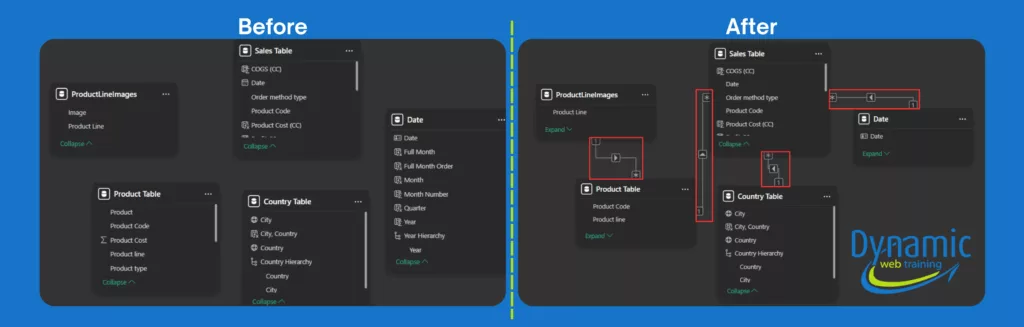 Power BI NLQ - Figure 2 - Dynamic Web Training