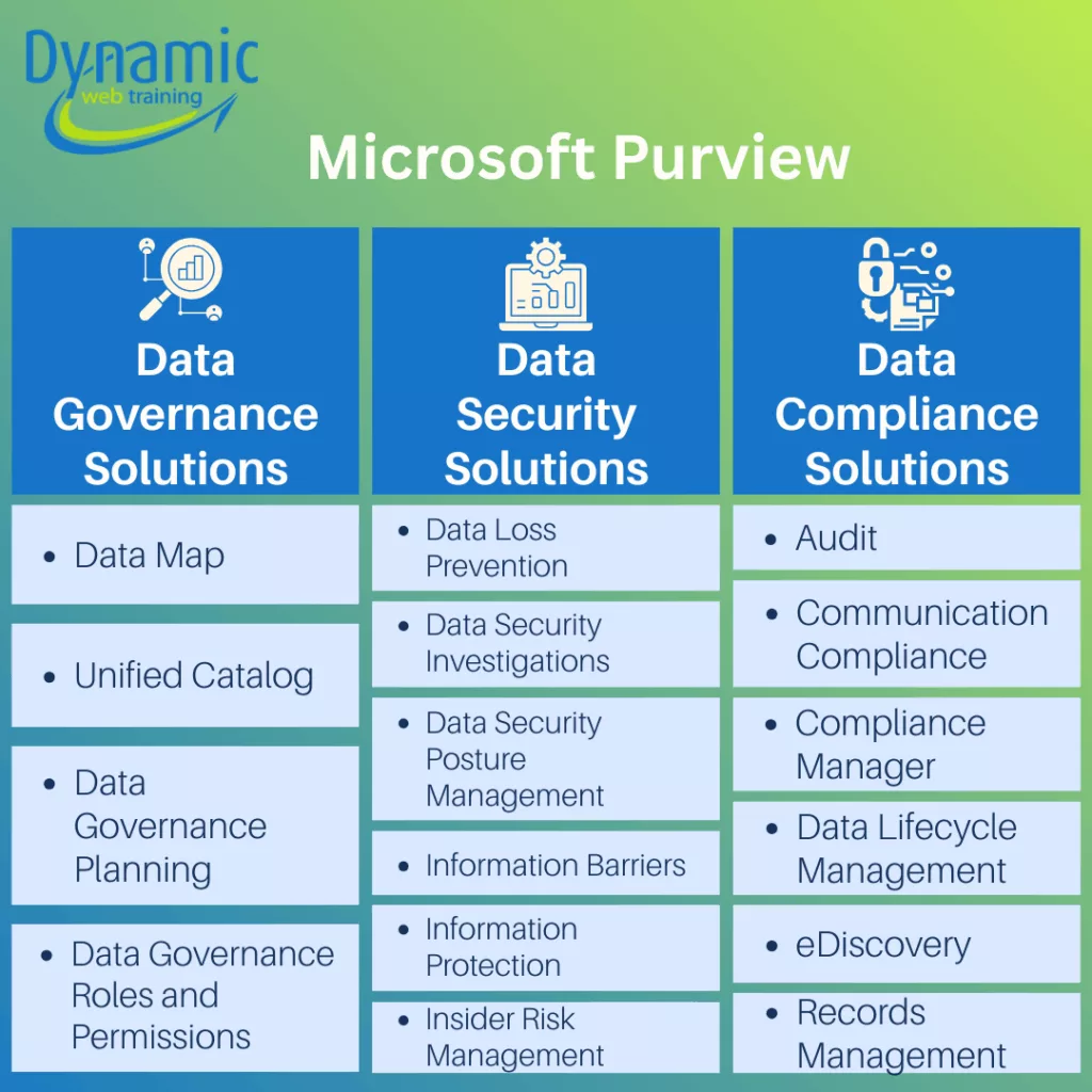 Figure 1 - What Is Microsoft Purview - Dynamic Web Training