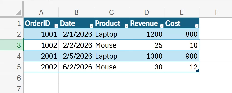 Result of merged Excel worksheets with cleaned and standardized date rows.