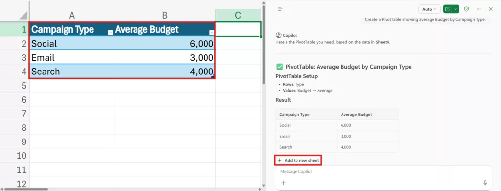PivotTable generated by Copilot showing average budget by campaign type.