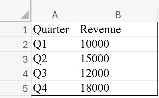 Table showing revenue figures broken down by Quarter (Q1, Q2, Q3, Q4).