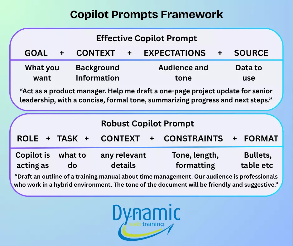 Visual breakdown of an effective Copilot prompt showing the importance of goal definition, context, and constraints.