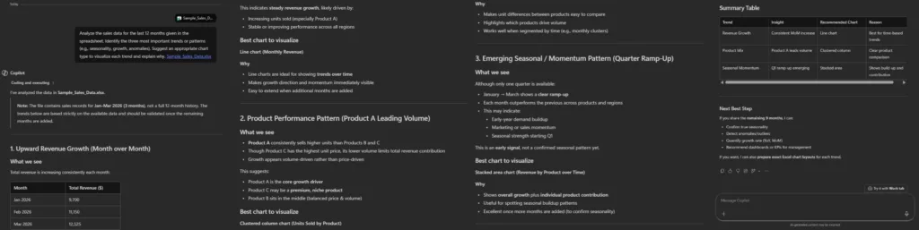 Excel: Copilot analyzing time-series data to identify trends and recommend chart types.