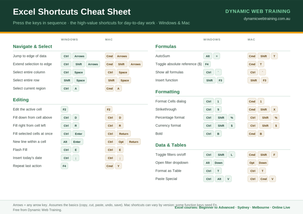 Excel shortcuts cheat sheet preview showing Windows and Mac keyboard keycaps for navigation, formulas, and formatting