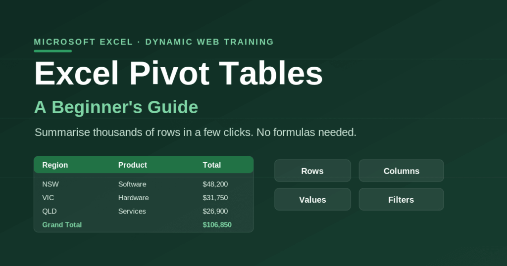 Dynamic Web Training guide hero banner for Excel Pivot Tables: A Beginner's Guide showing a sample summary table with regions, products, totals, and fields areas.